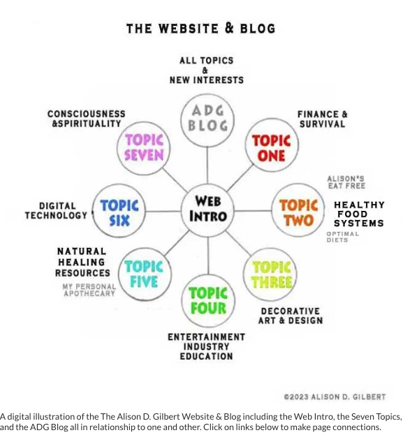 Basic Website Topics SEVEN WEBSITE TOPICS – The Research & Writings of ALISON D. GILBERT