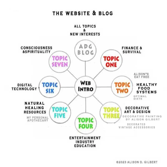 website wheel