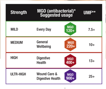 berringame.com:our-grading-system